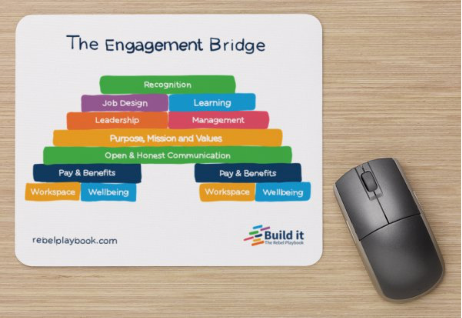 Engagement Bridge Mousemat
