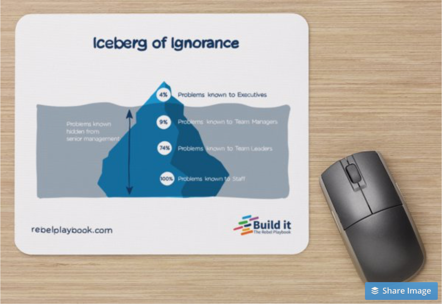 Iceberg of Ignorance Mousemat